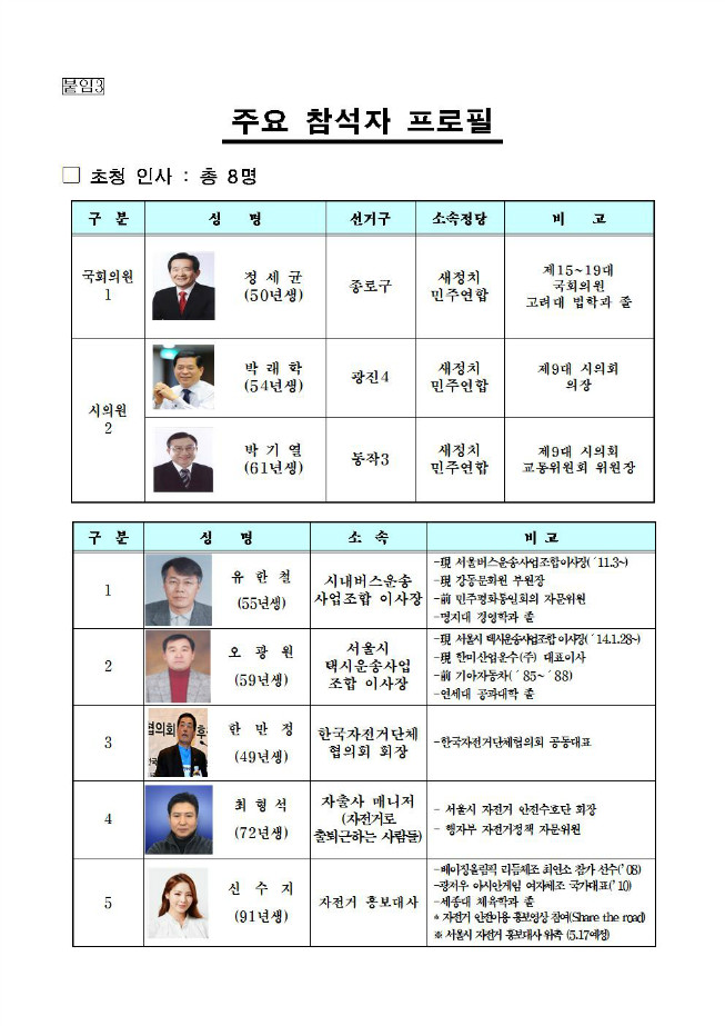 image서울시자전거퍼레이드006.jpg