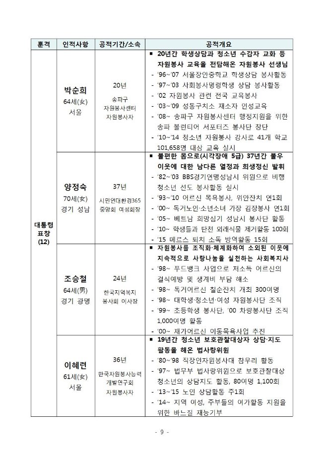 image자원봉사자대상선정009.jpg