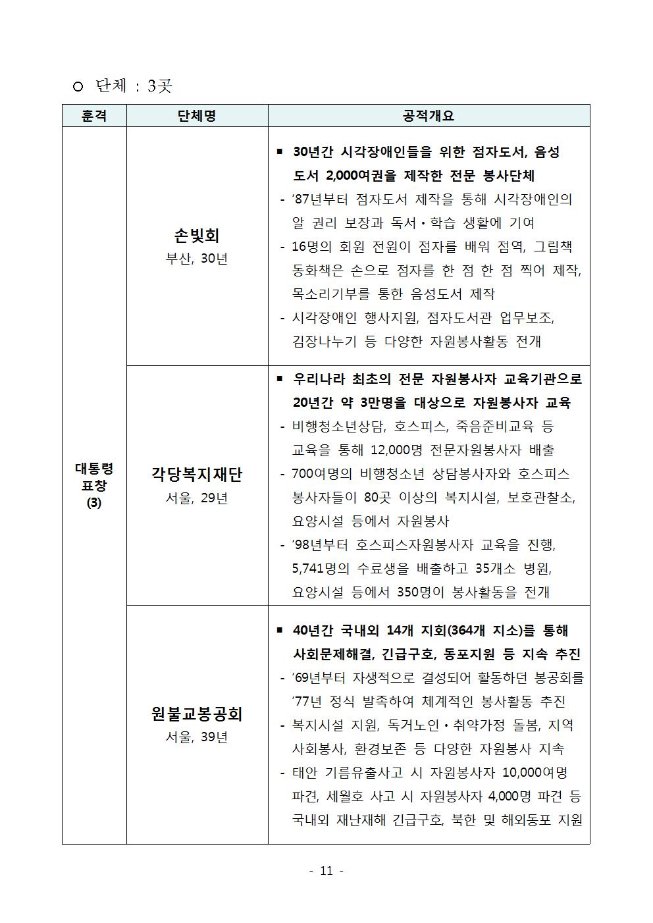 image자원봉사자대상선정011.jpg