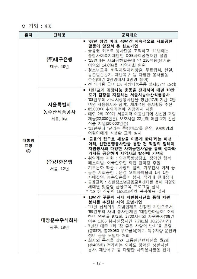 image자원봉사자대상선정012.jpg