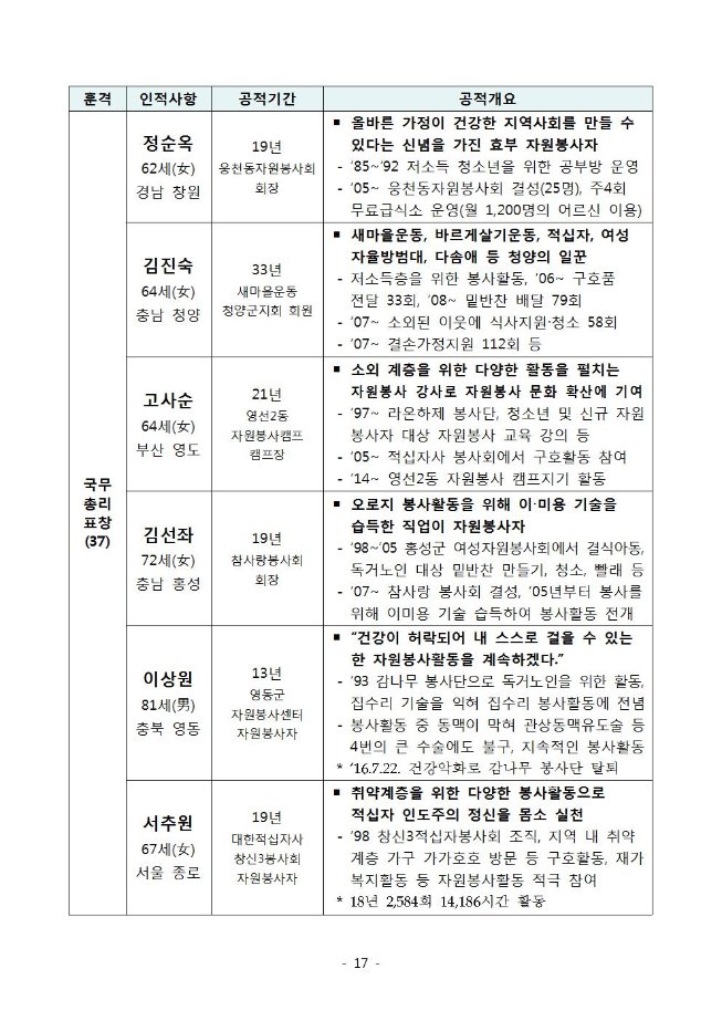 image자원봉사자대상선정017.jpg