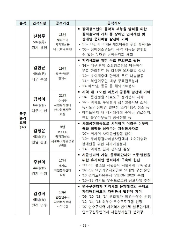 image자원봉사자대상선정018.jpg