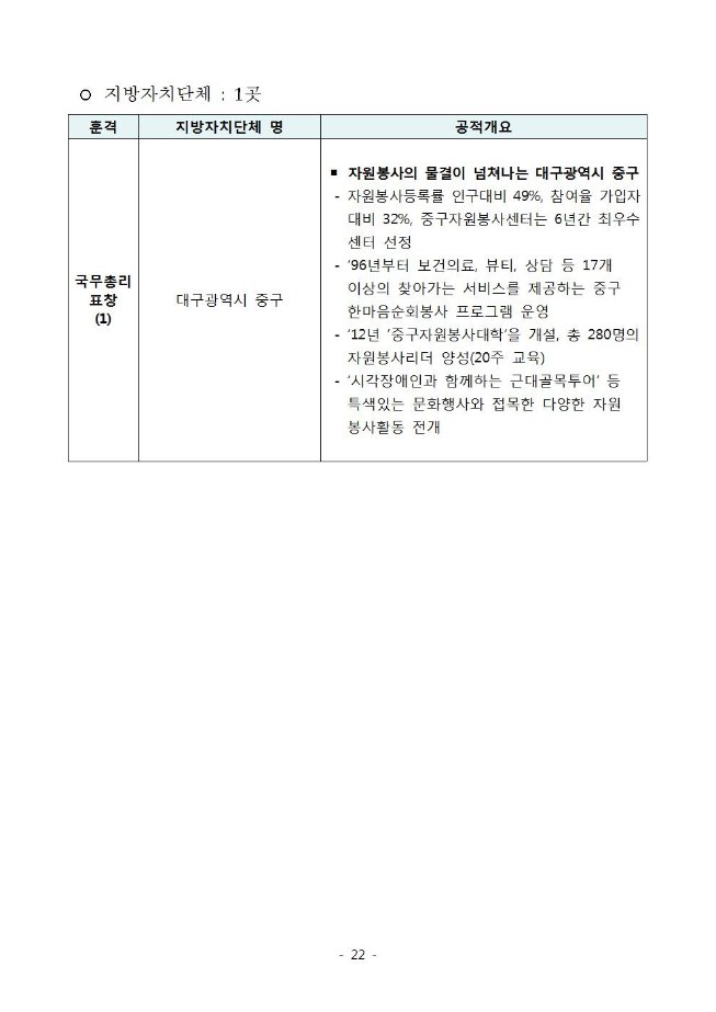 image자원봉사자대상선정022.jpg