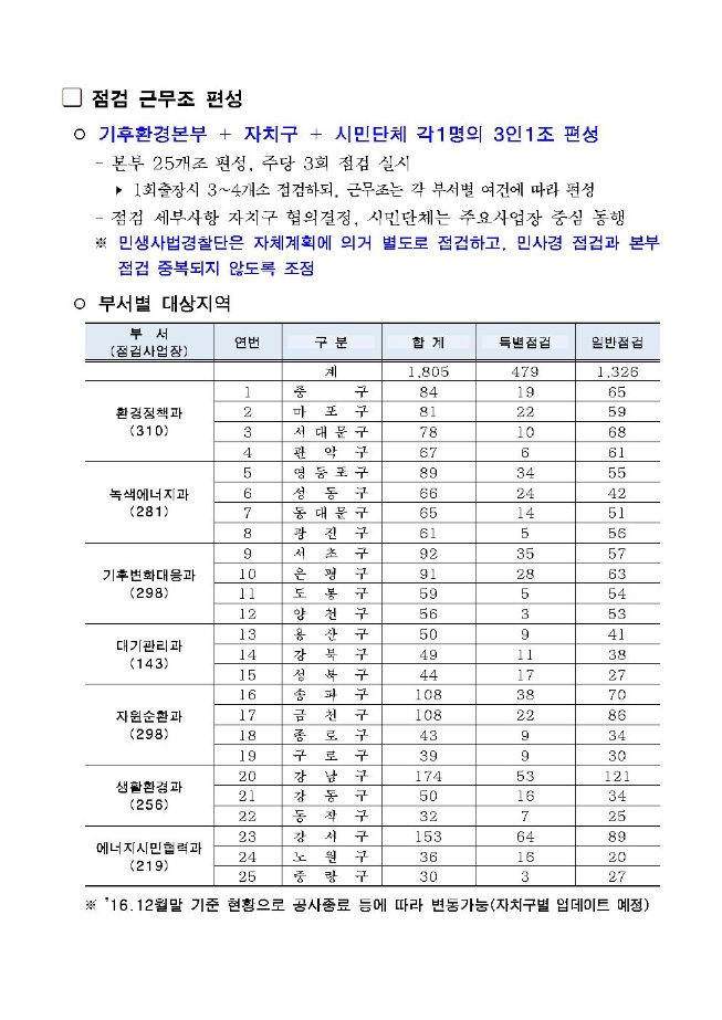 image비산먼지002.jpg
