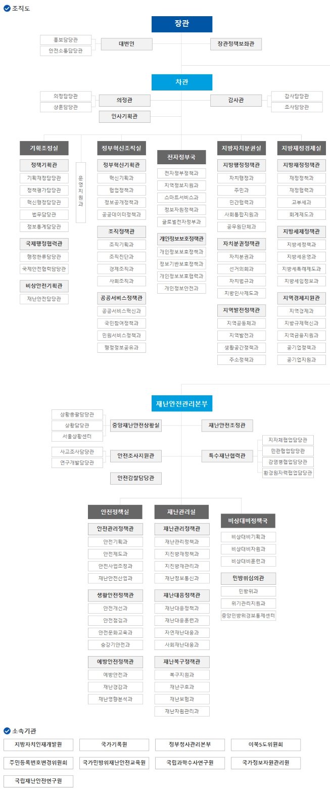 행안부조직도.jpg