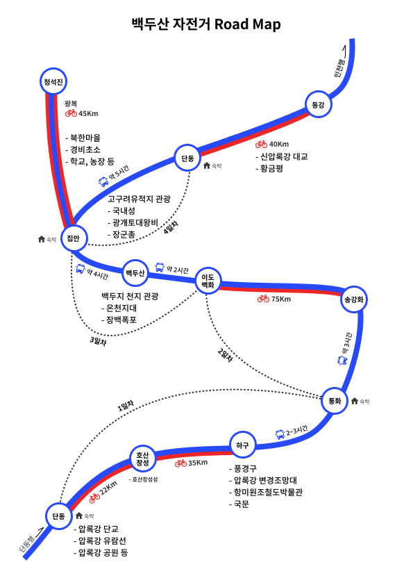 사본 -사본 -압록강 자전거 로드맵.png