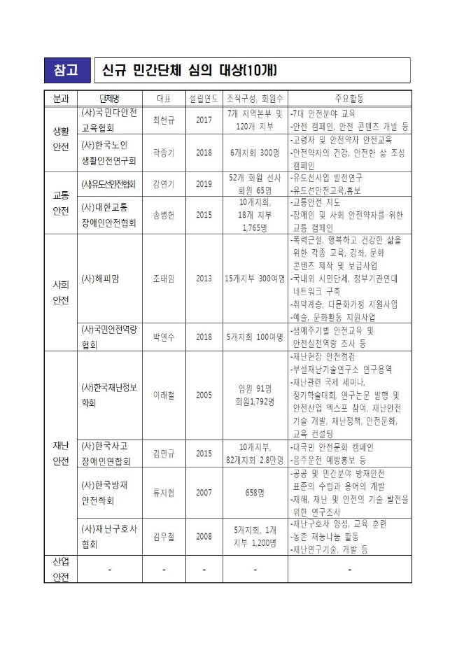 image안전문화신입001.jpg