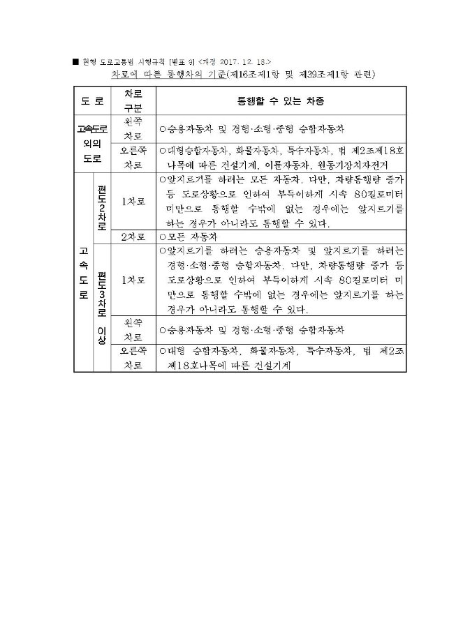 image지정차로제개편안(서울경찰청)003.jpg