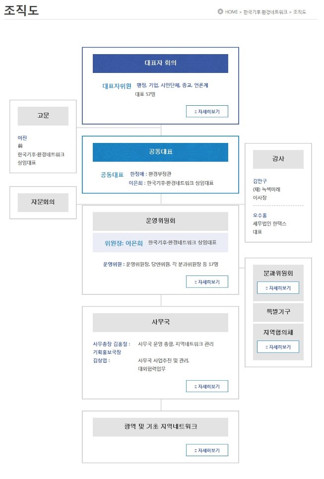 202기후환경네트워크조직도.jpg