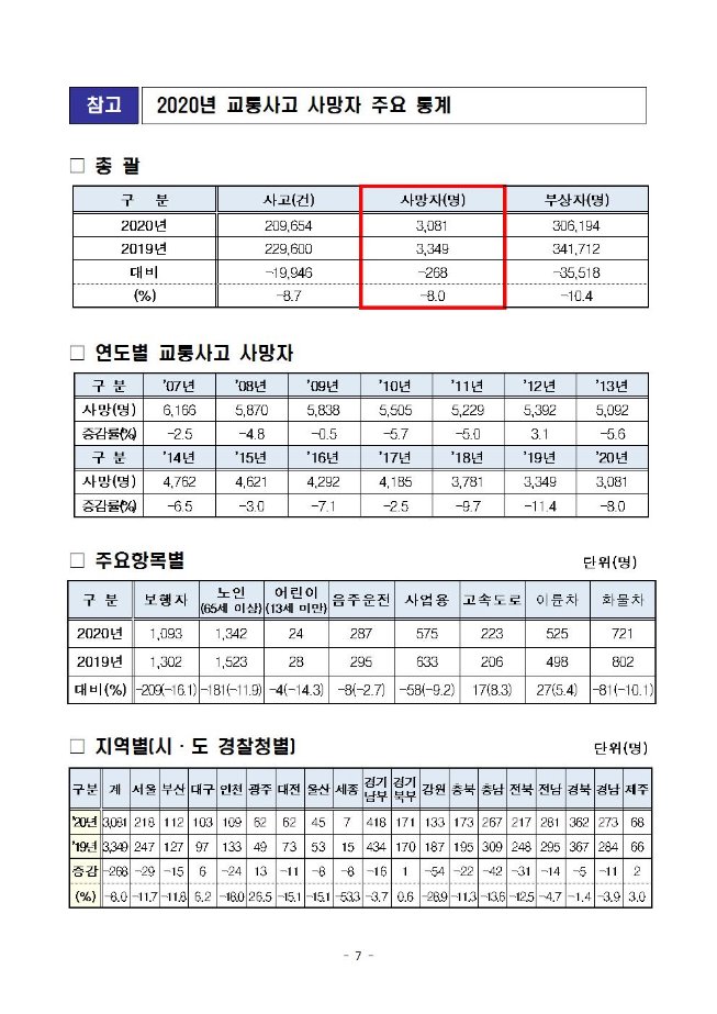 image행안부교통안전대책007.jpg